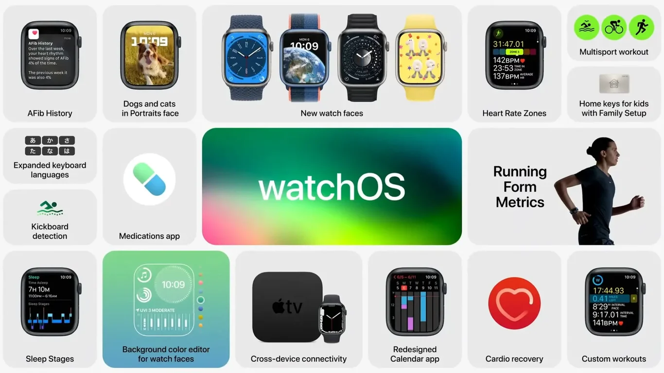 WWDC 22 Keynote Product Highlights deck cover