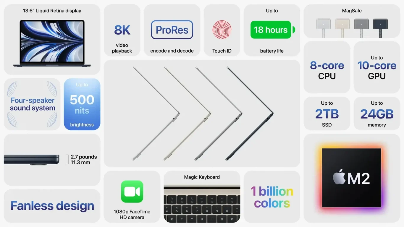 MacBook Pro — M2, 24GB memory, 2TB SSD