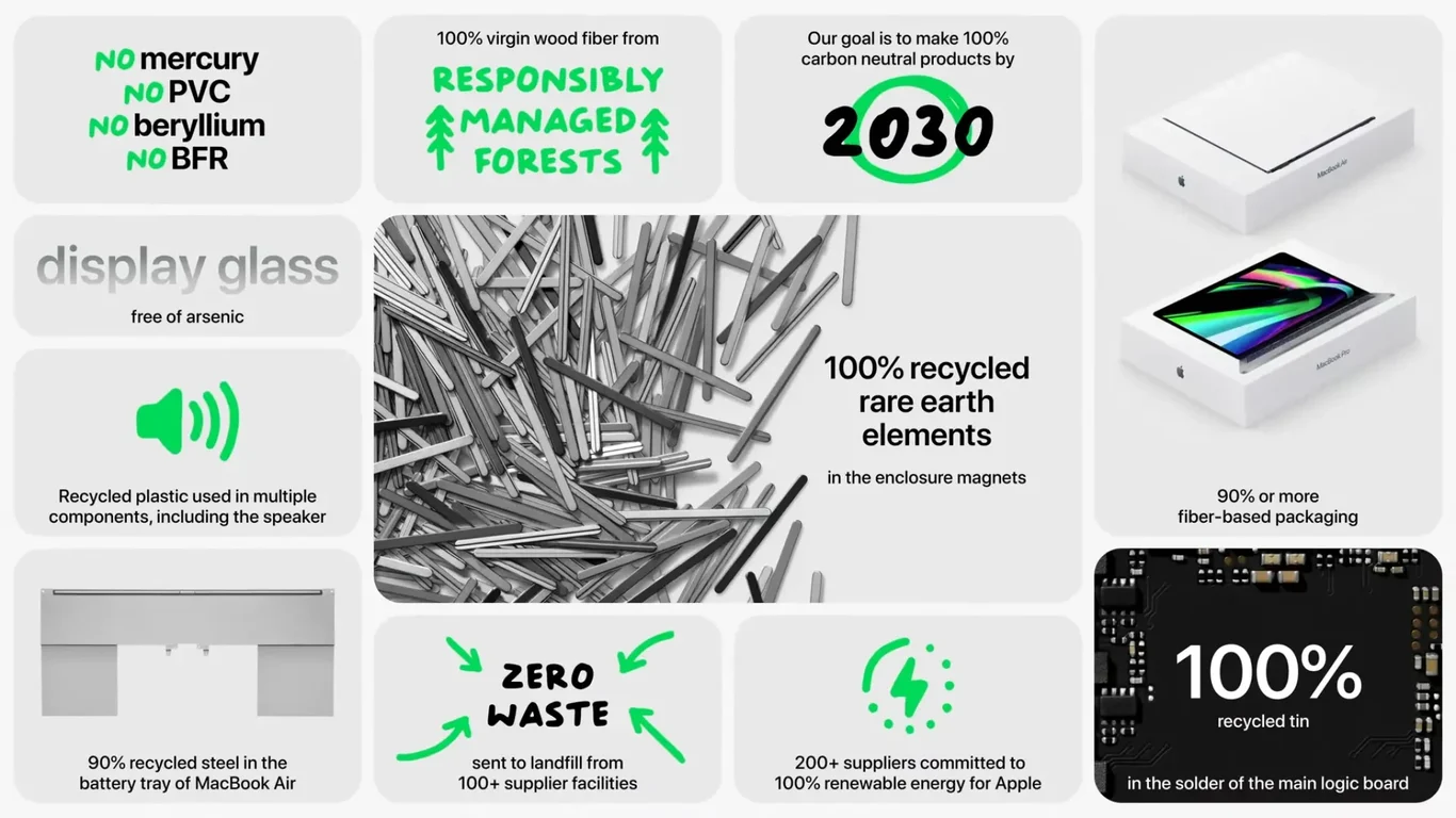 Carbon neutral MacBook — 2030 sustainability goal
