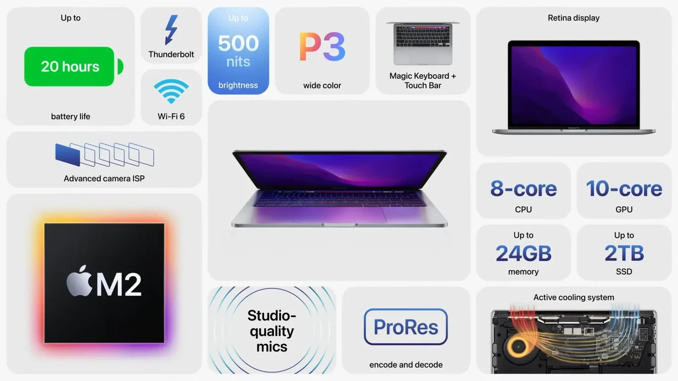 MacBook Pro — 20-hour battery, Retina display, ProRes