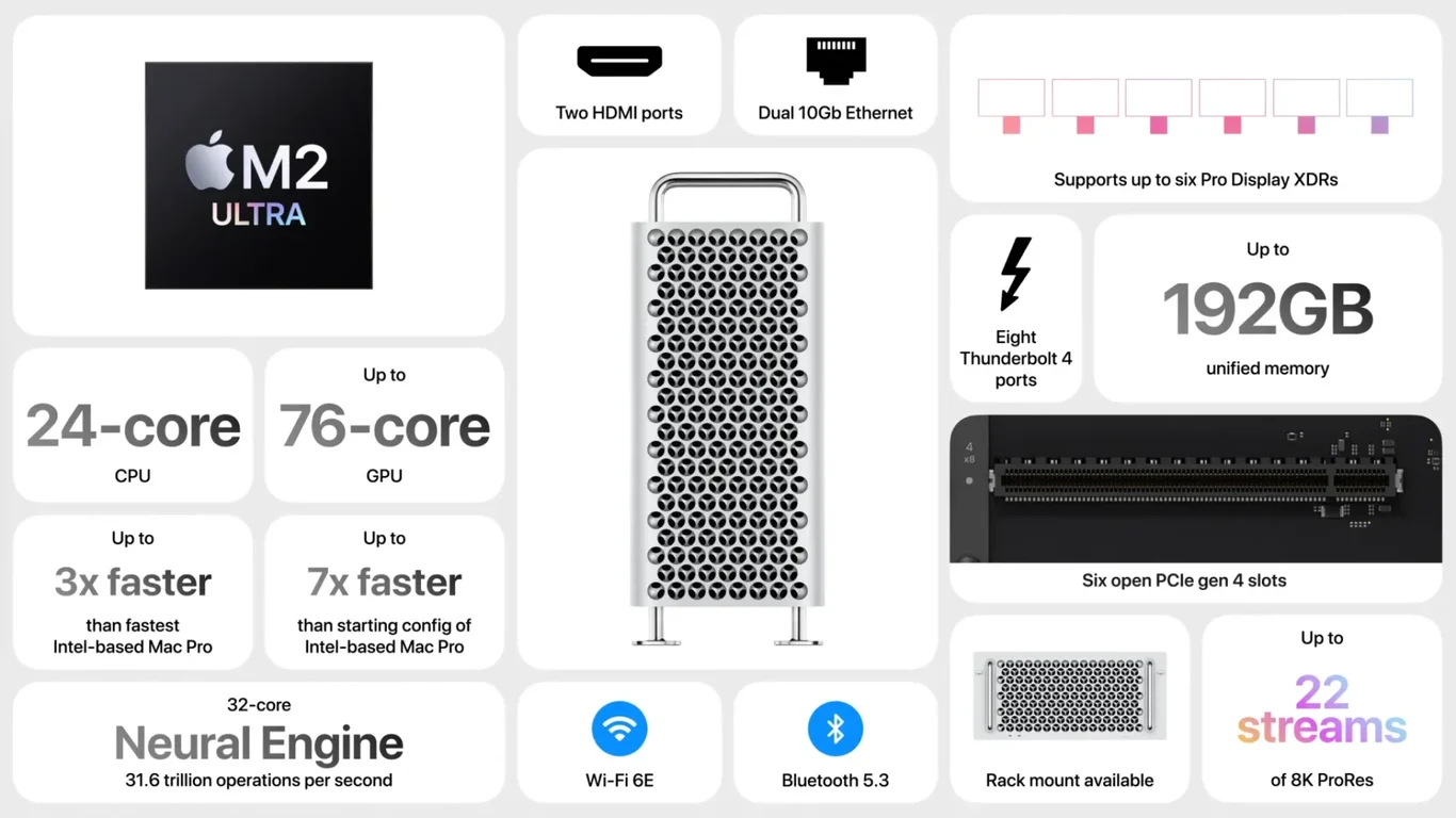 Mac Studio — Thunderbolt, 8K display, Wi-Fi 6E