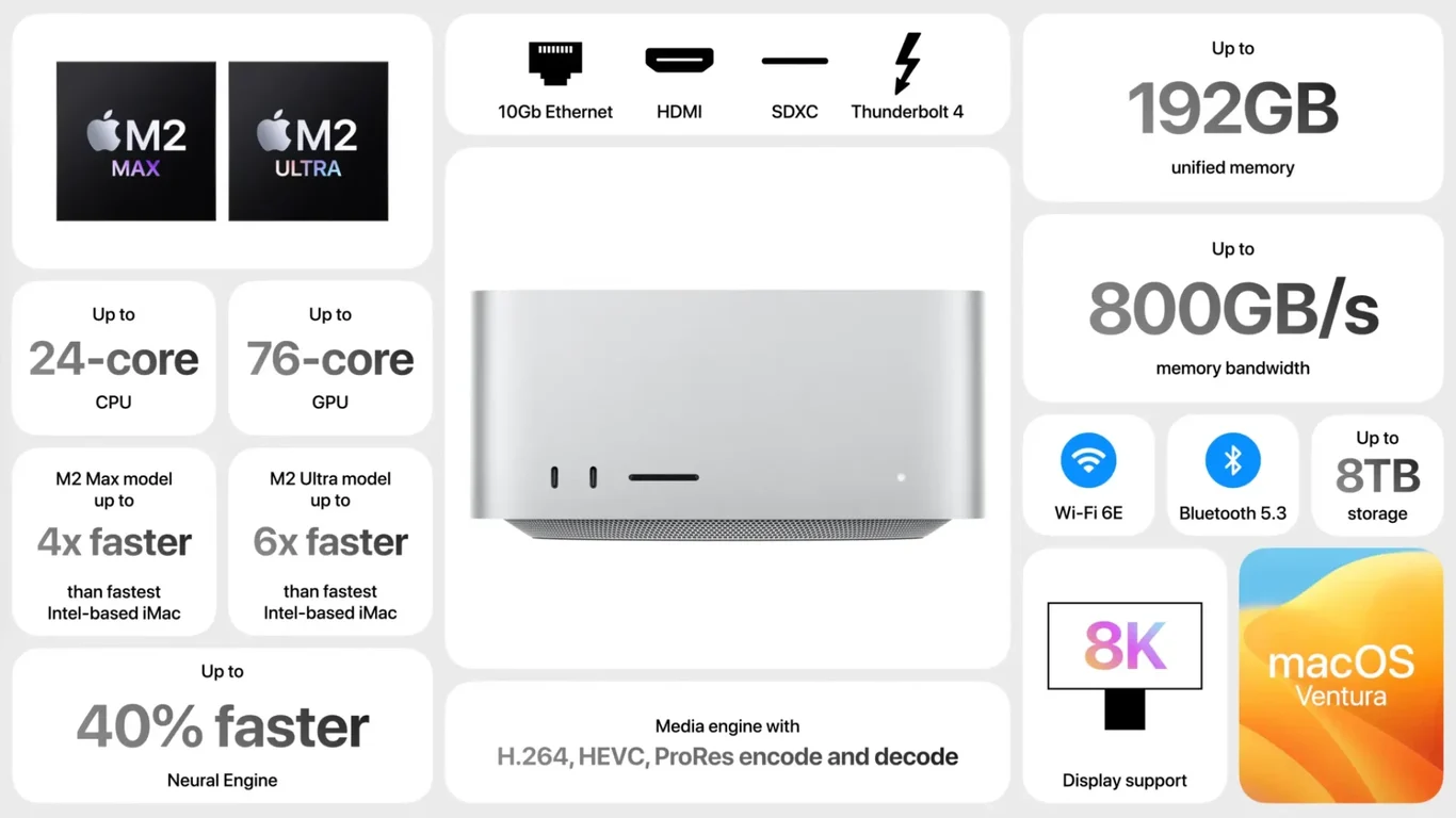 Studio — M2 Ultra processor and unified memory