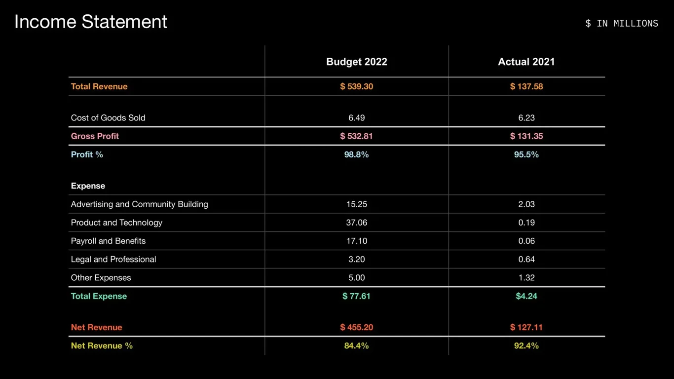Revenue streams and token economics