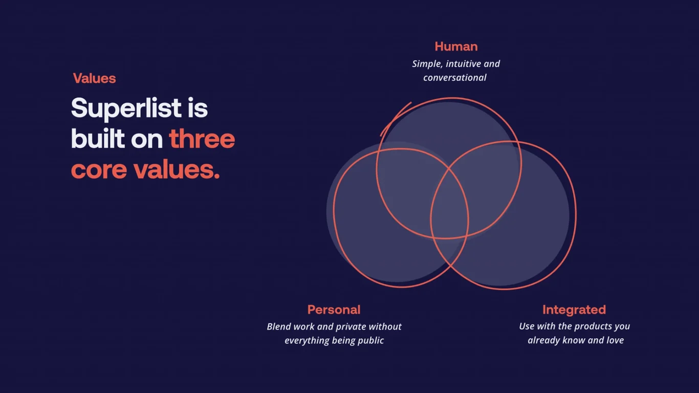 Product interface and capabilities