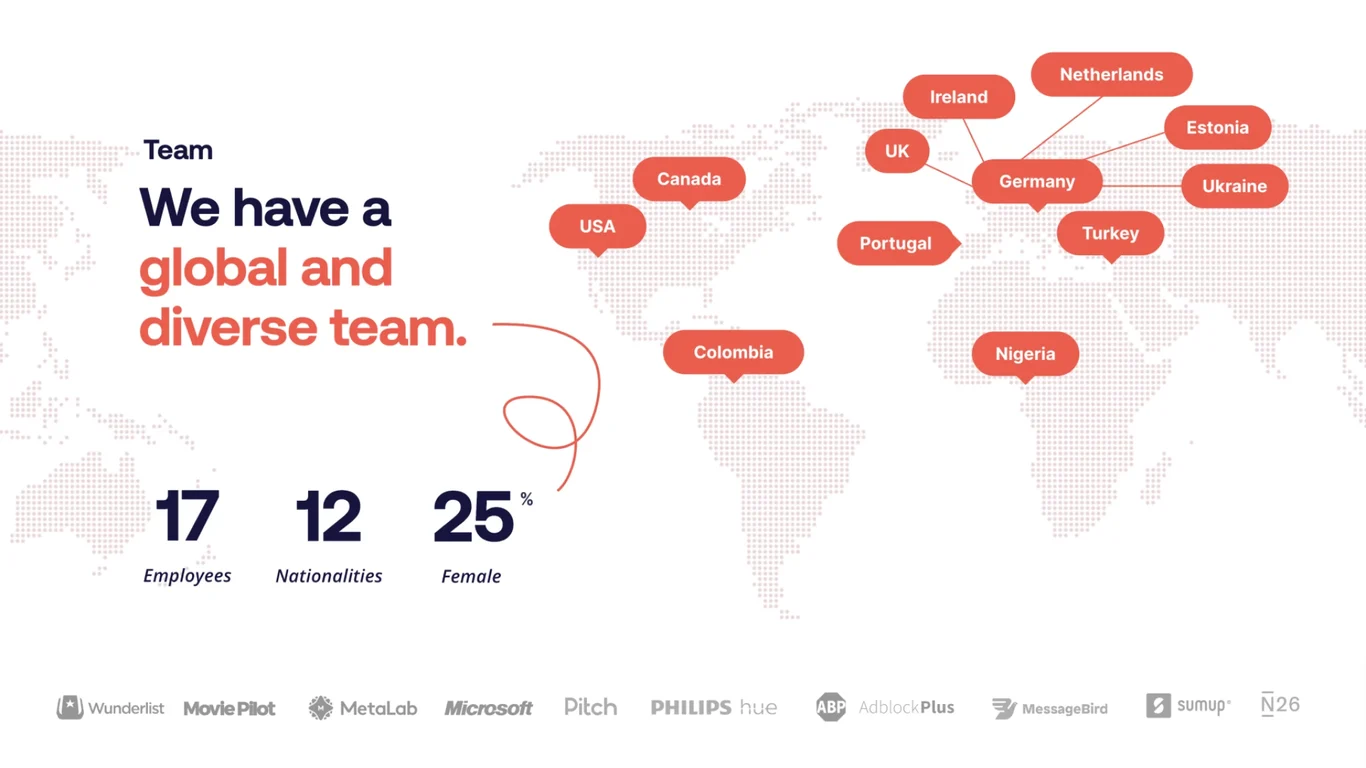 Superlist founding team experience