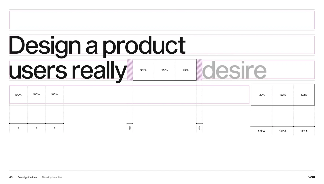 Overview of Widelabs design process and approach for solving client