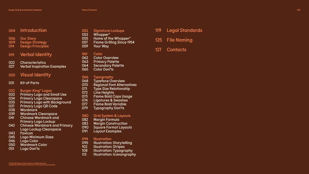 Complete Table of Contents