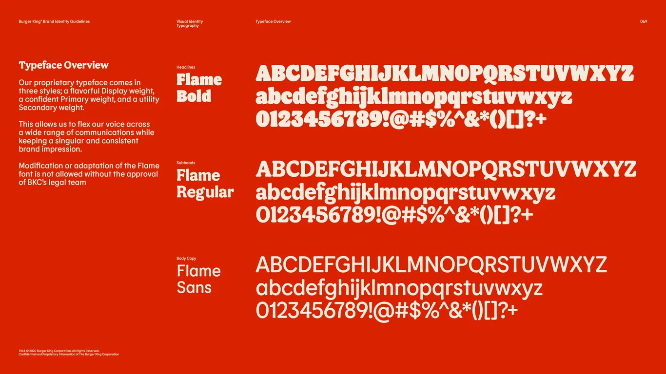Font Specifications Weights Sizes