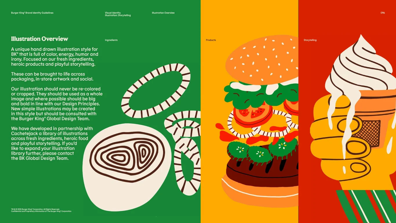 Imagery Strategy Overview Food