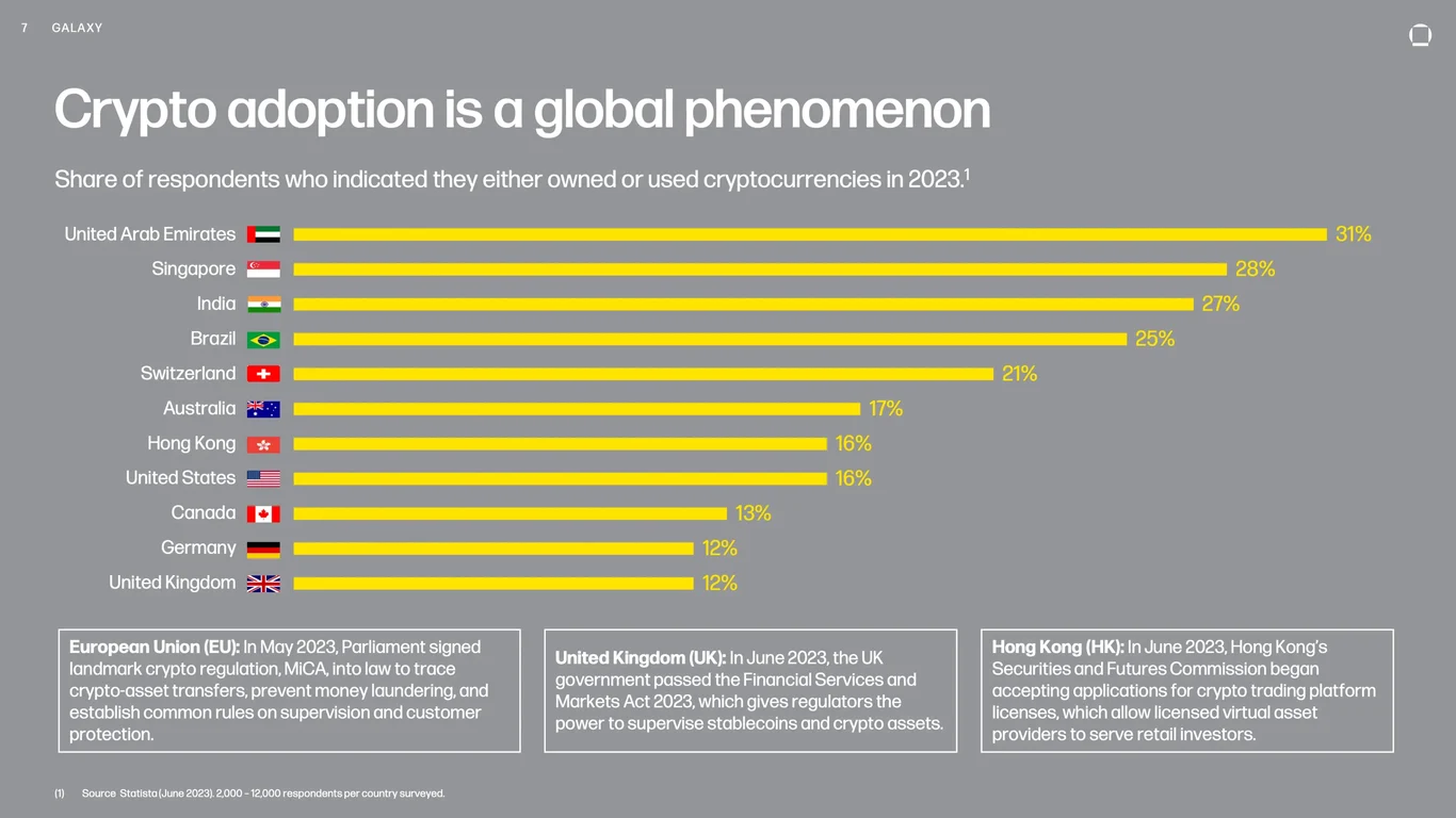 Institutional investor participation and flows