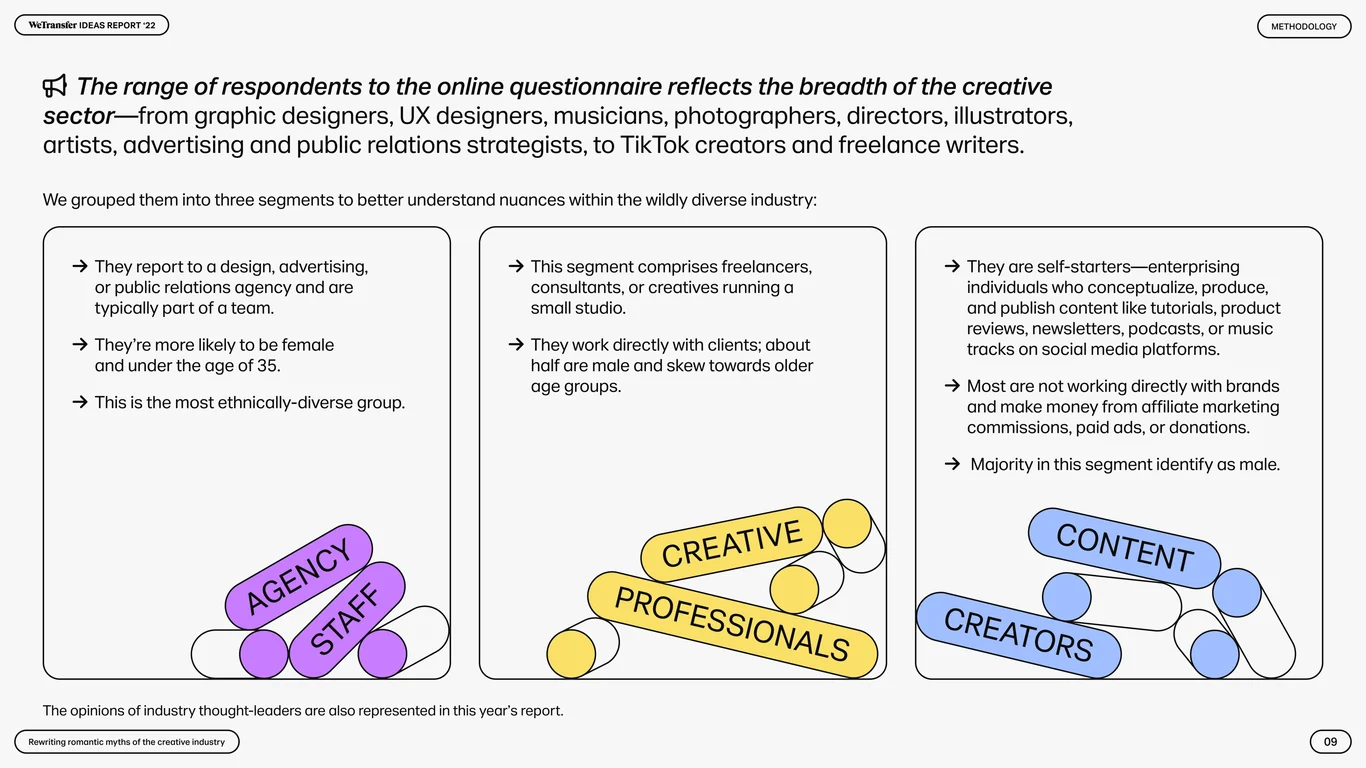 Three sub-groups representing creative work mindsets