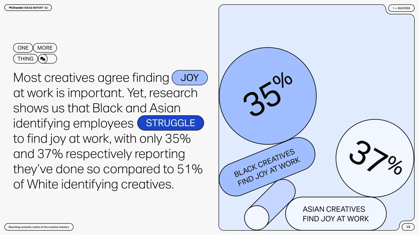 Joy at work skews by race and professional identity