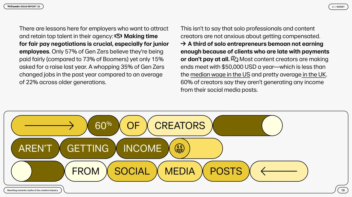 60% of creators earn income from social media posts