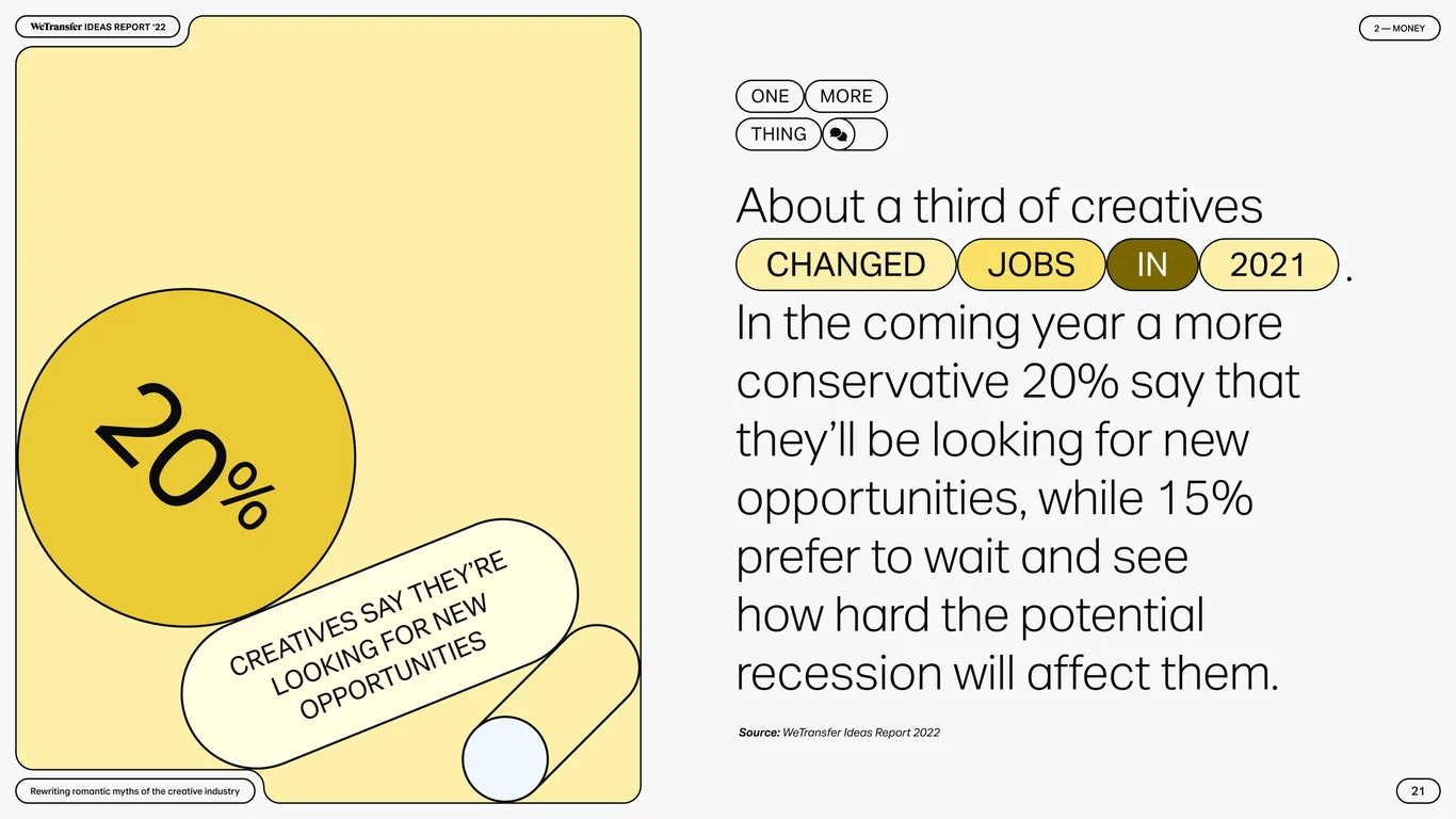 About one-third of creatives changed jobs in 2021
