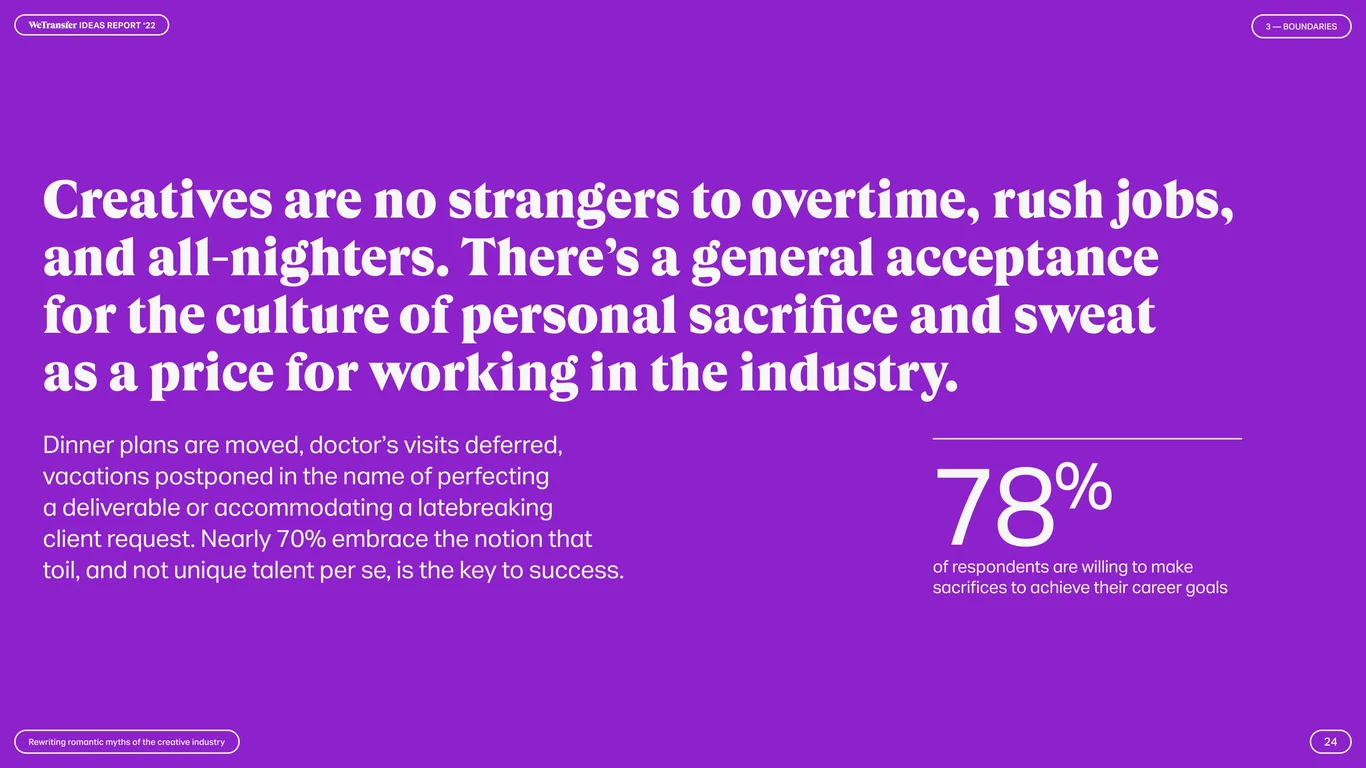 Creatives accept personal sacrifice as creative industry norm