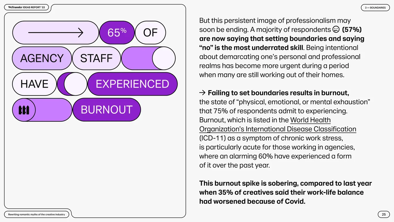 Agency staff and content creators lead burnout rates