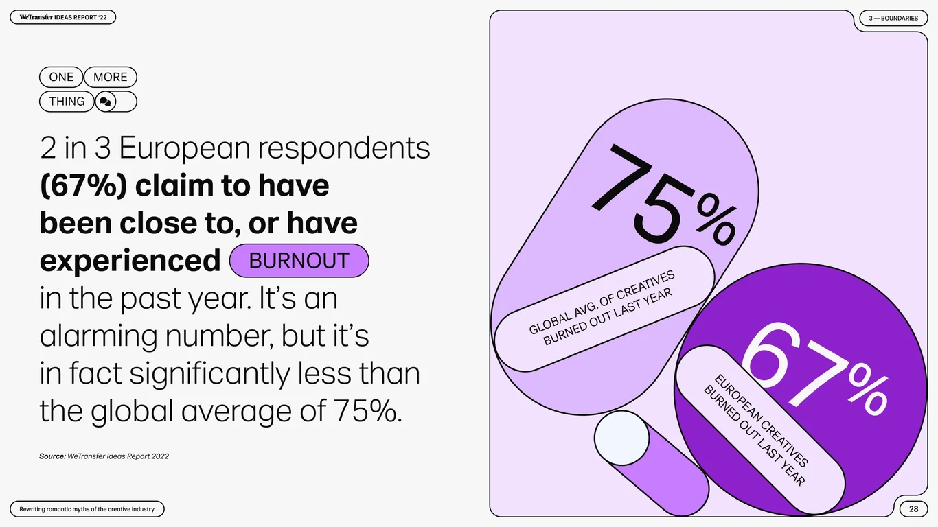 Creatives want to work on saying no