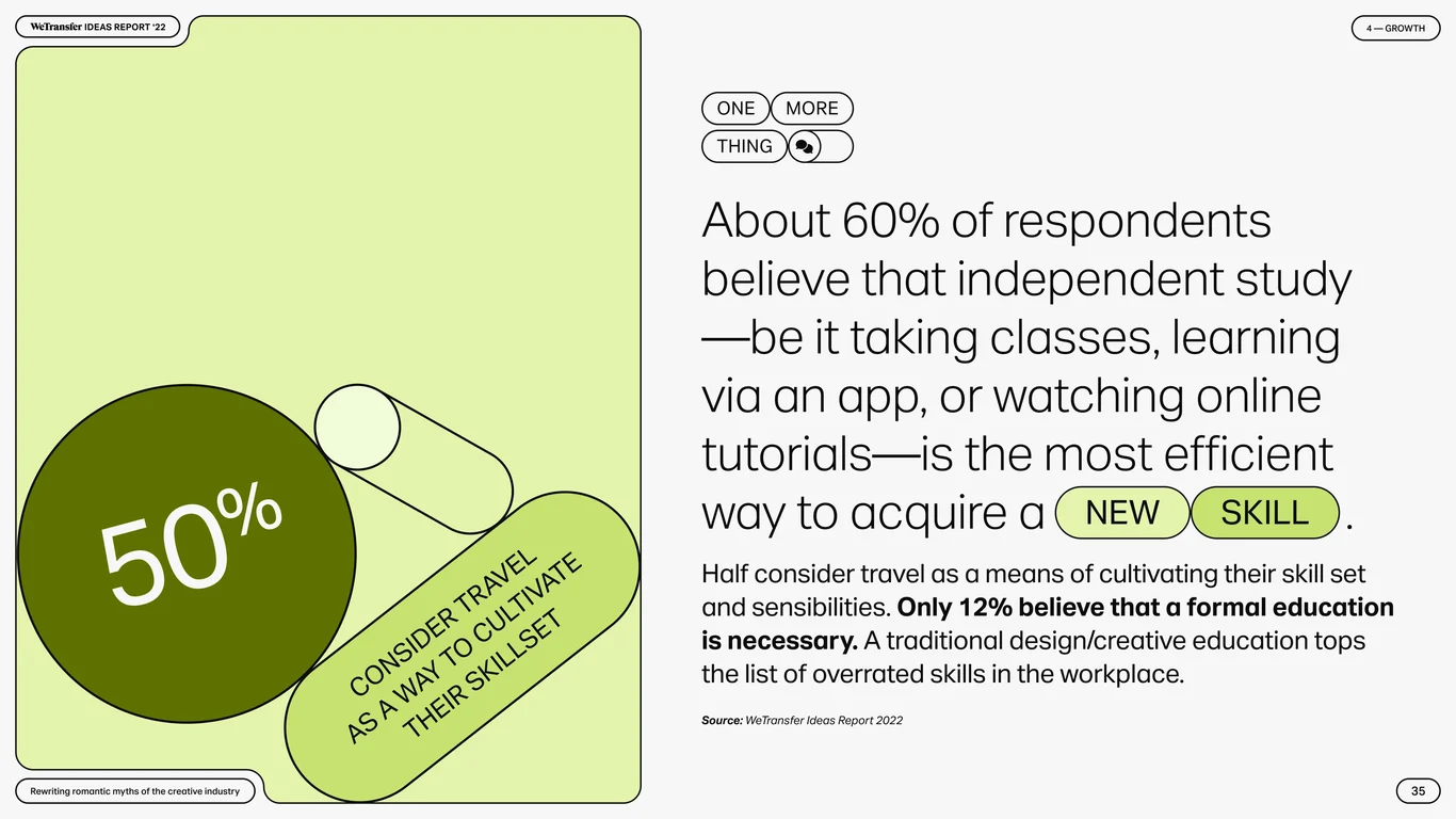 Content creators find greatest joy in independent work