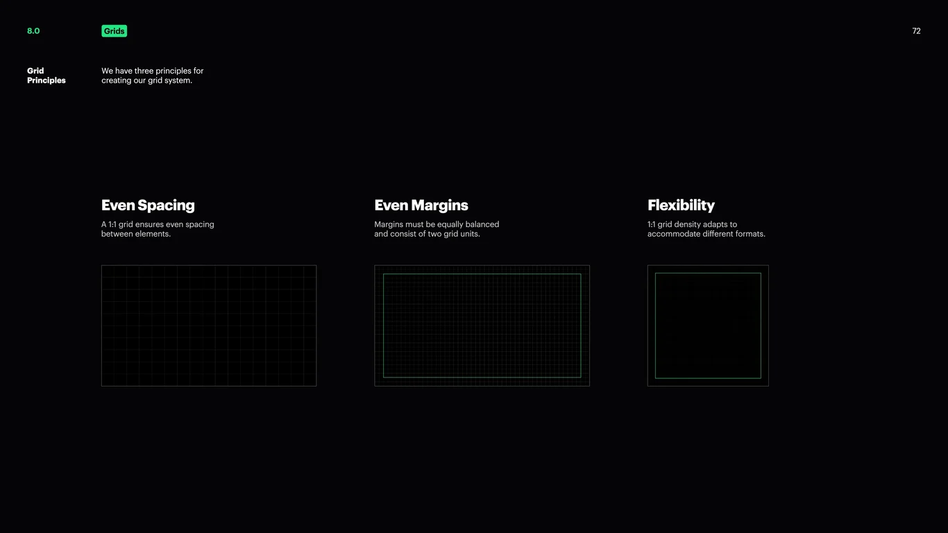 Card grid pattern and example