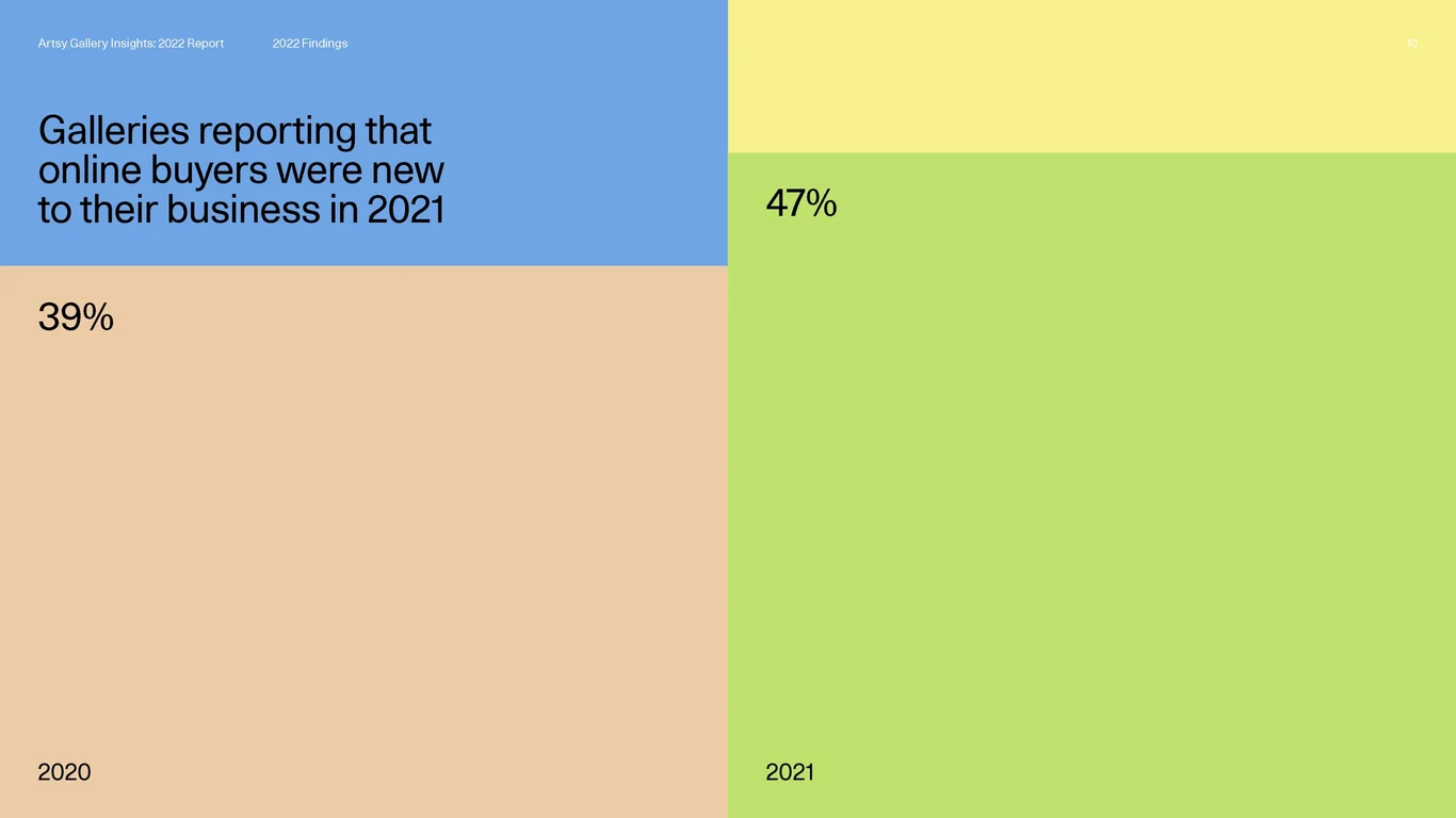Gallery operations and profitability