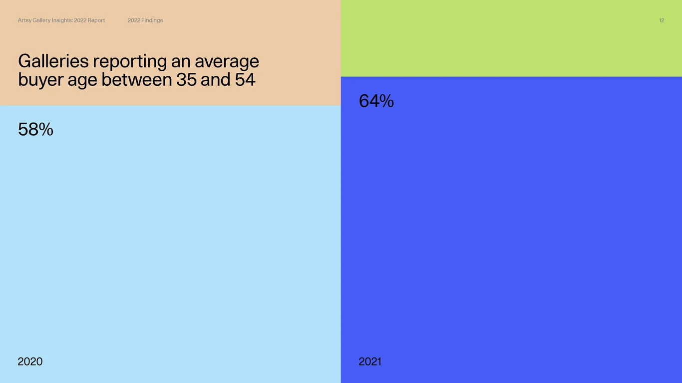 Digital media and NFT market trends