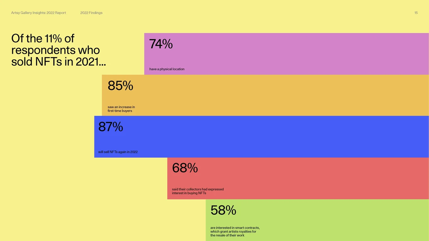 International collector trends and activity