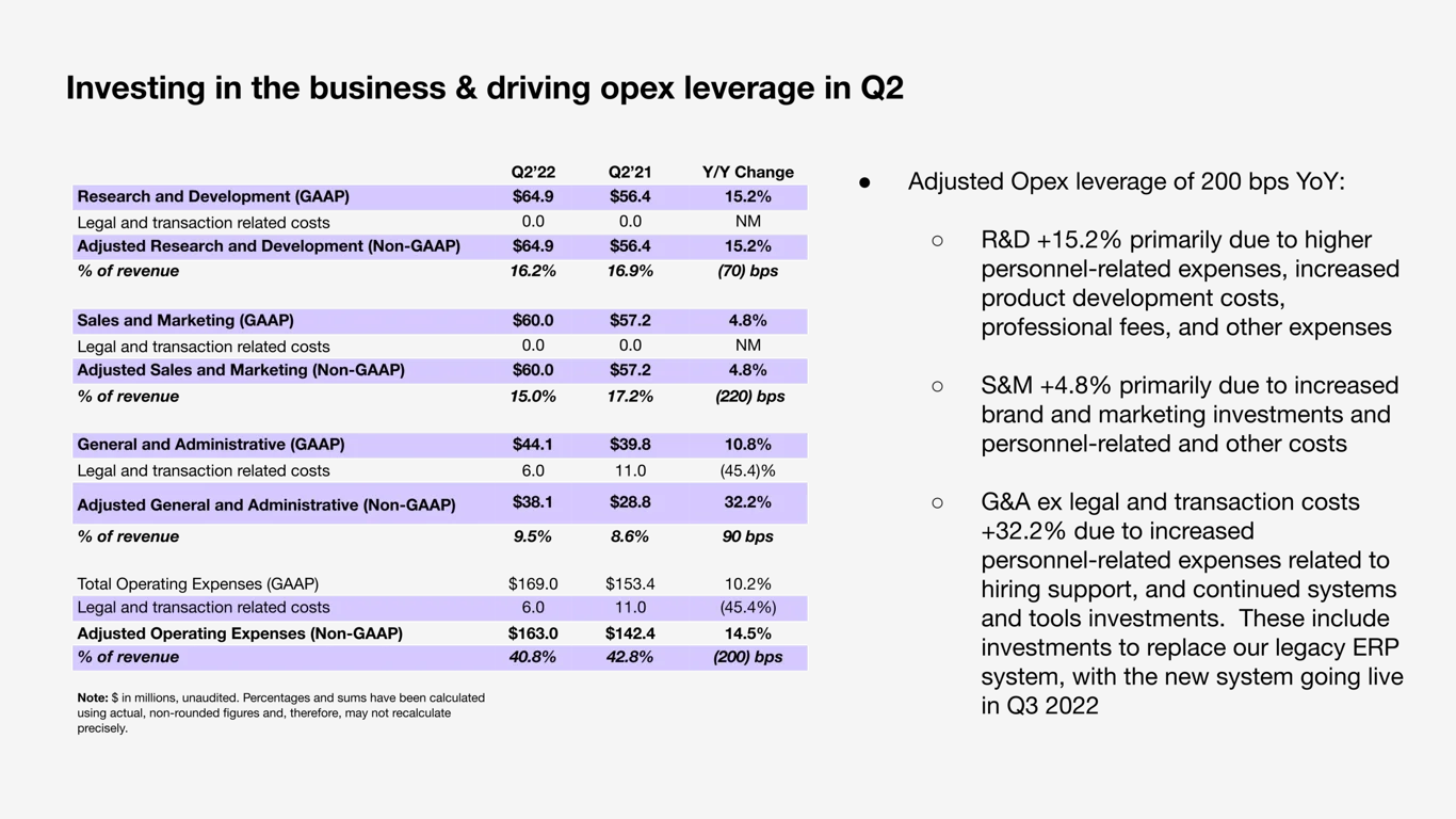 Investing in Business and Driving OpEx Leverage