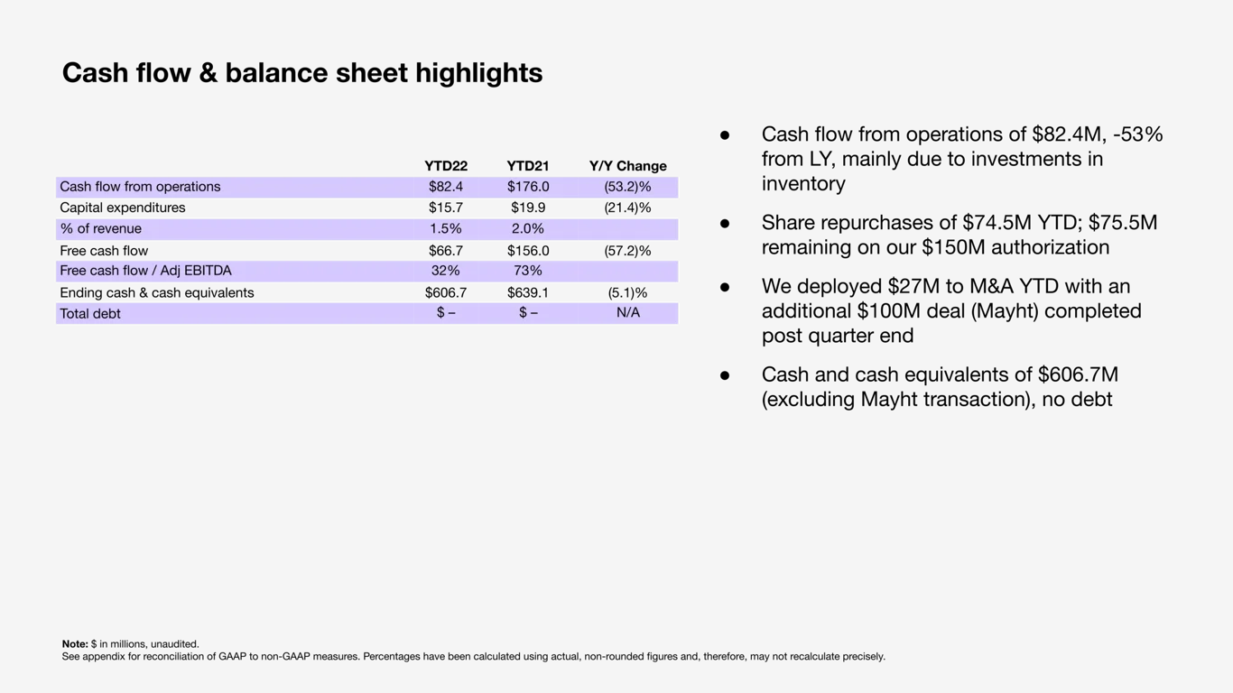 Cash Flow and Balance Sheet Highlights