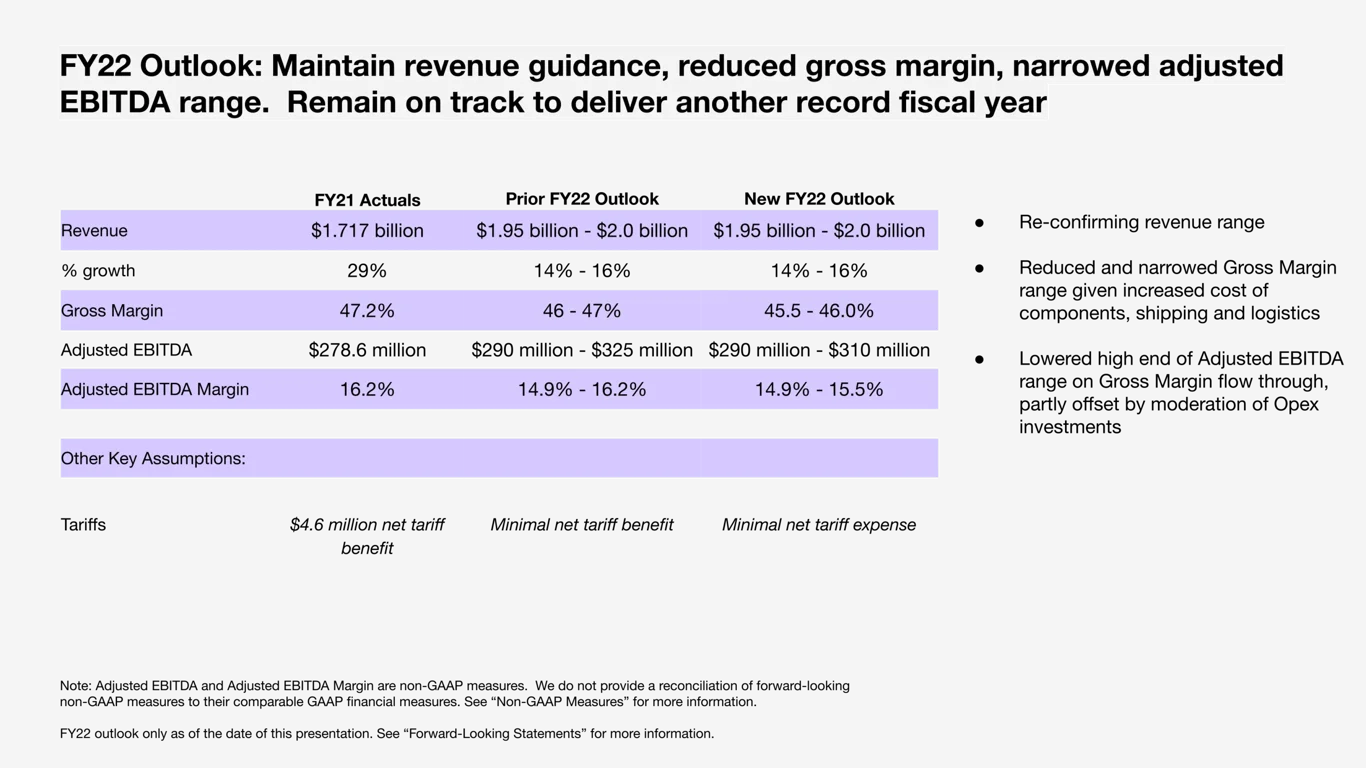 FY22 Outlook — Maintain Revenue Guidance, Reduce Margins