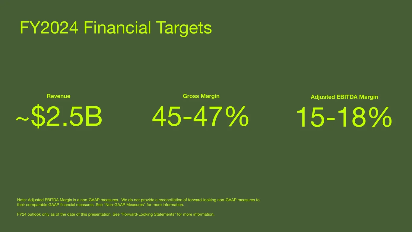 FY2024 Financial Targets — $2.5B Revenue, 45-47% Margin