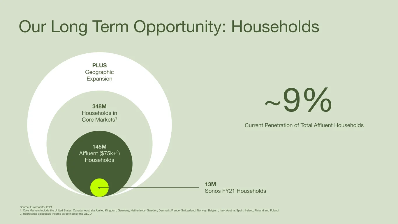 Our Long Term Opportunity: Households