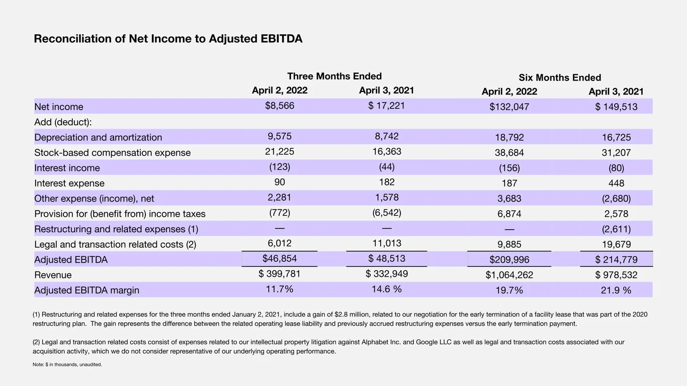 Reconciliation of Net Income to Adjusted EBITDA