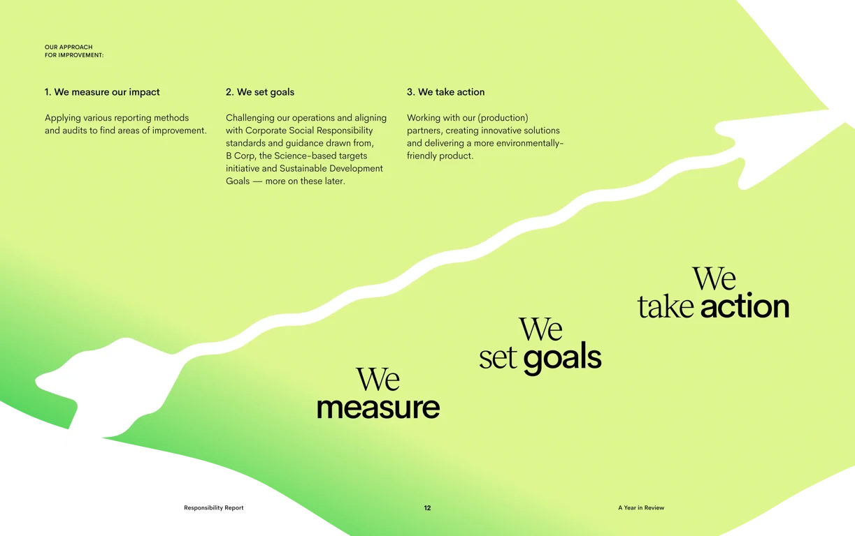 Measurement, goal-setting, action framework