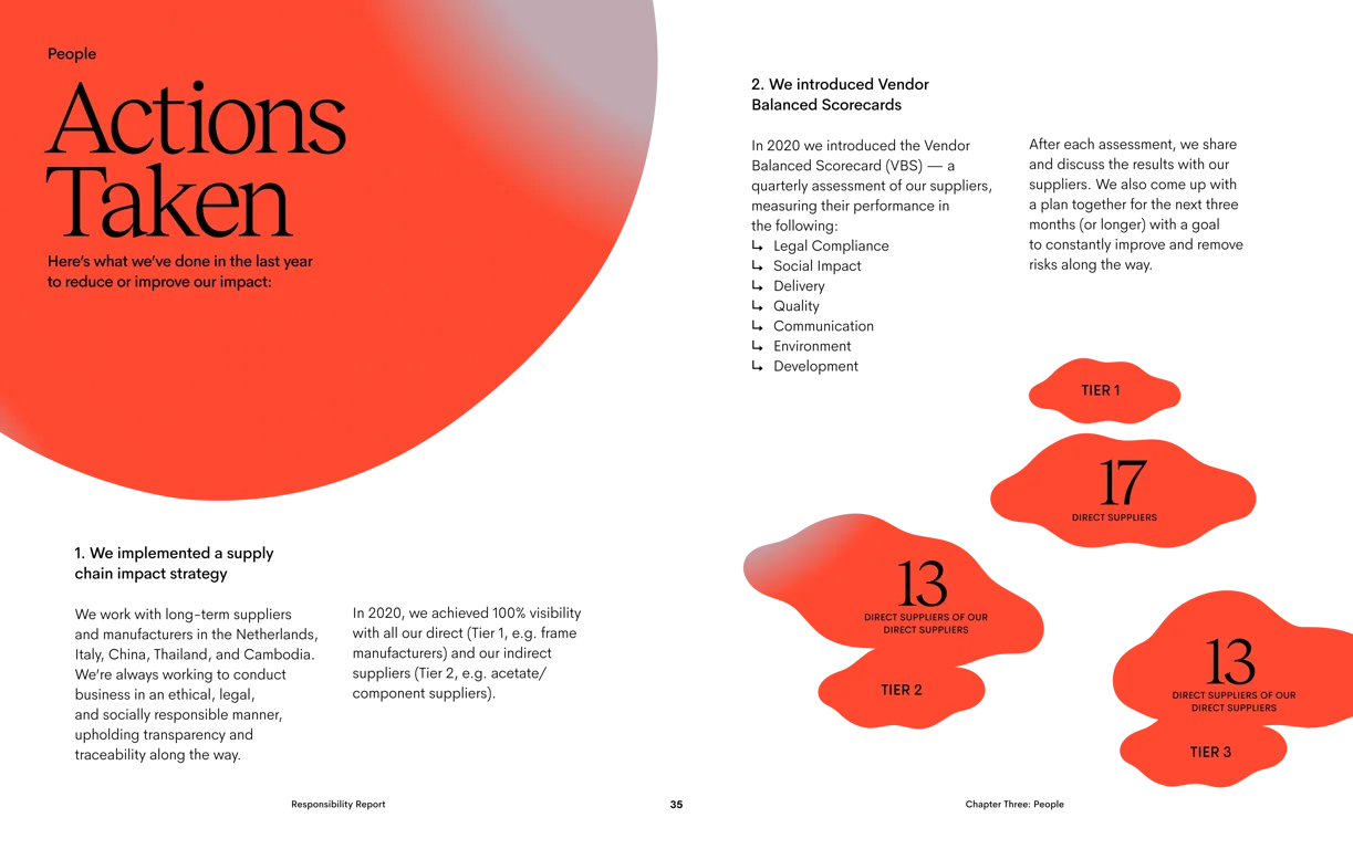 Community impact initiatives and programs