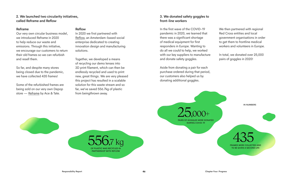 Investment in sustainability initiatives