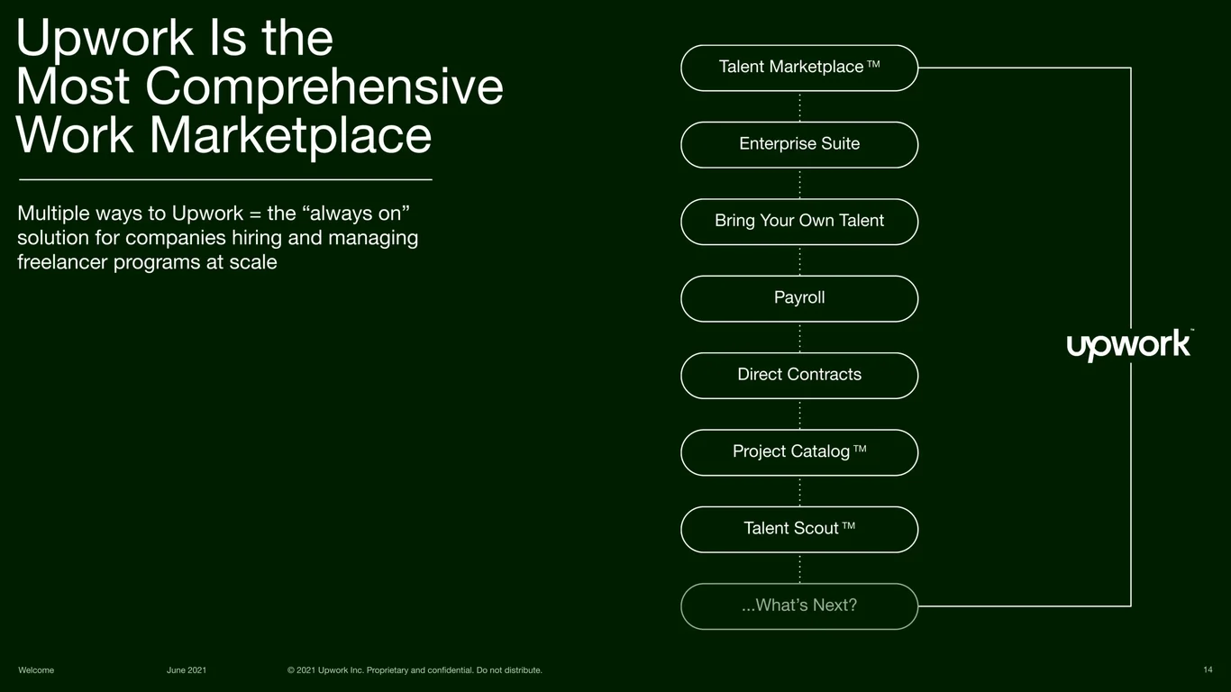 Most Comprehensive Work Marketplace