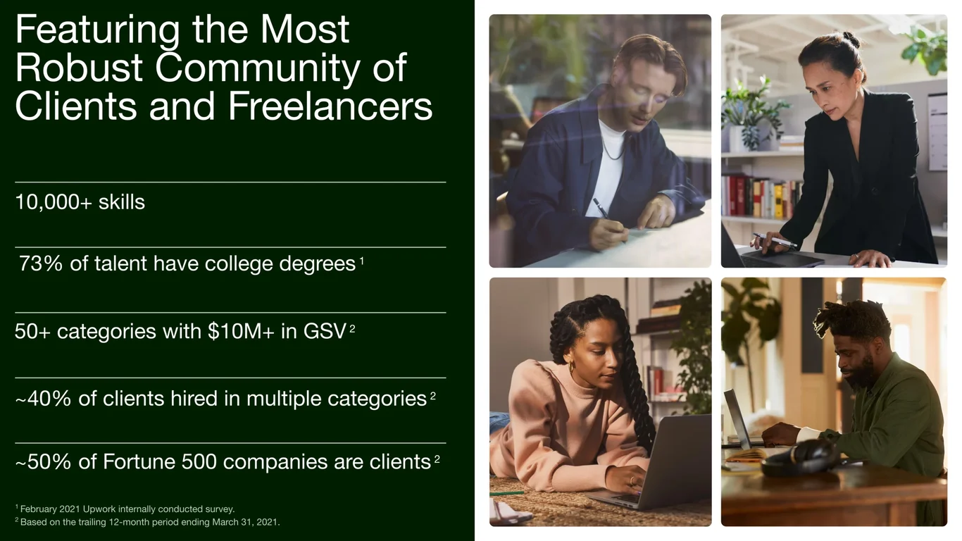 Robust Community of Clients and Freelancers