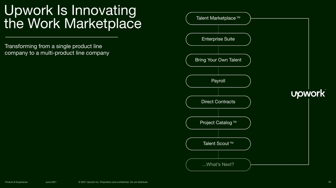 Upwork Innovating the Work Marketplace