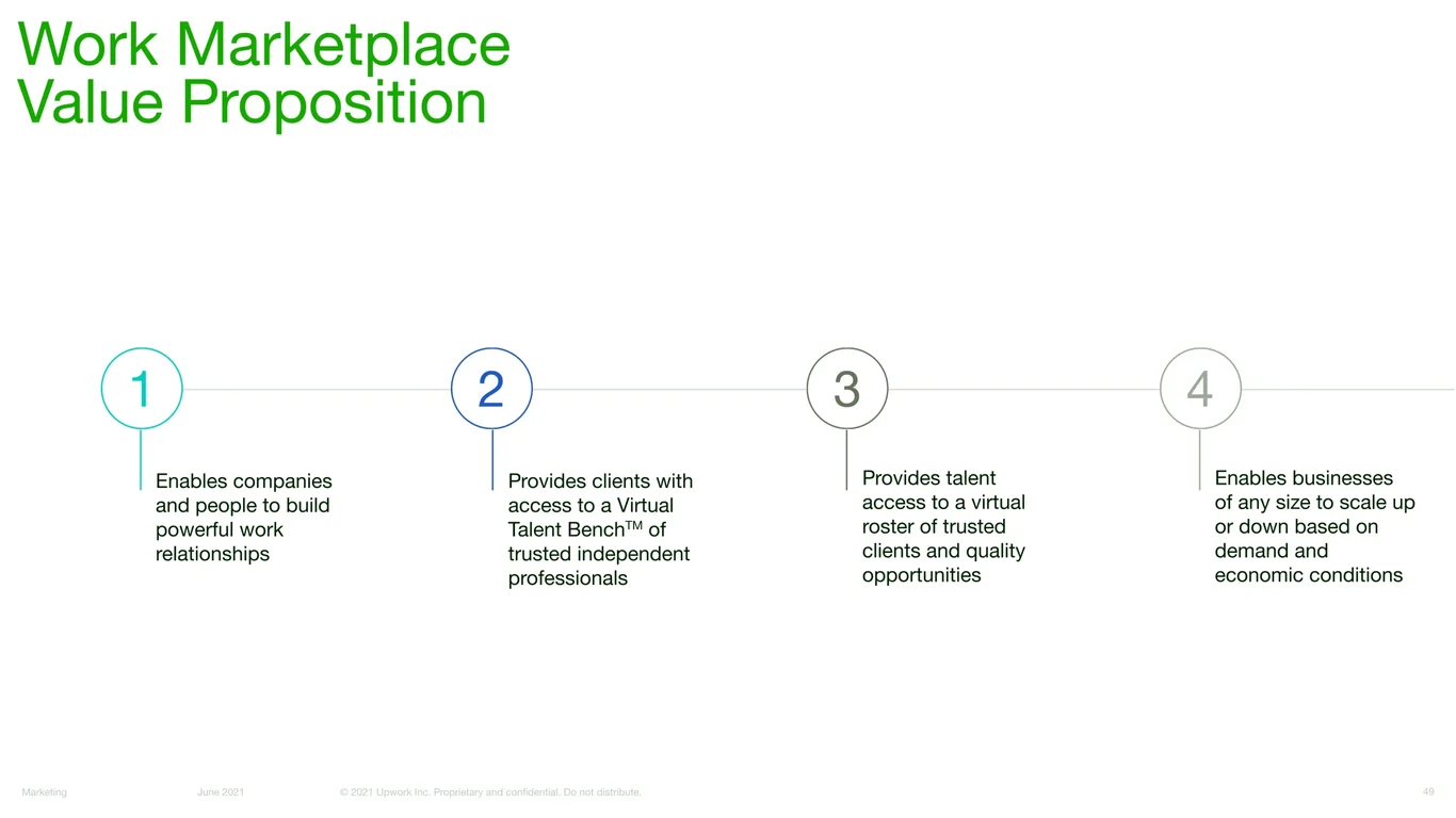 Benefits Across Business Model