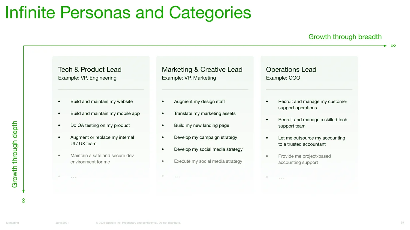Growth Through Breadth Multi-Channel