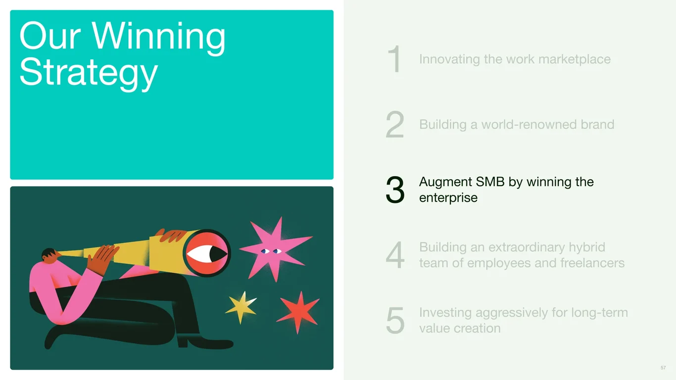 Augment SMB by Winning the Enterprise