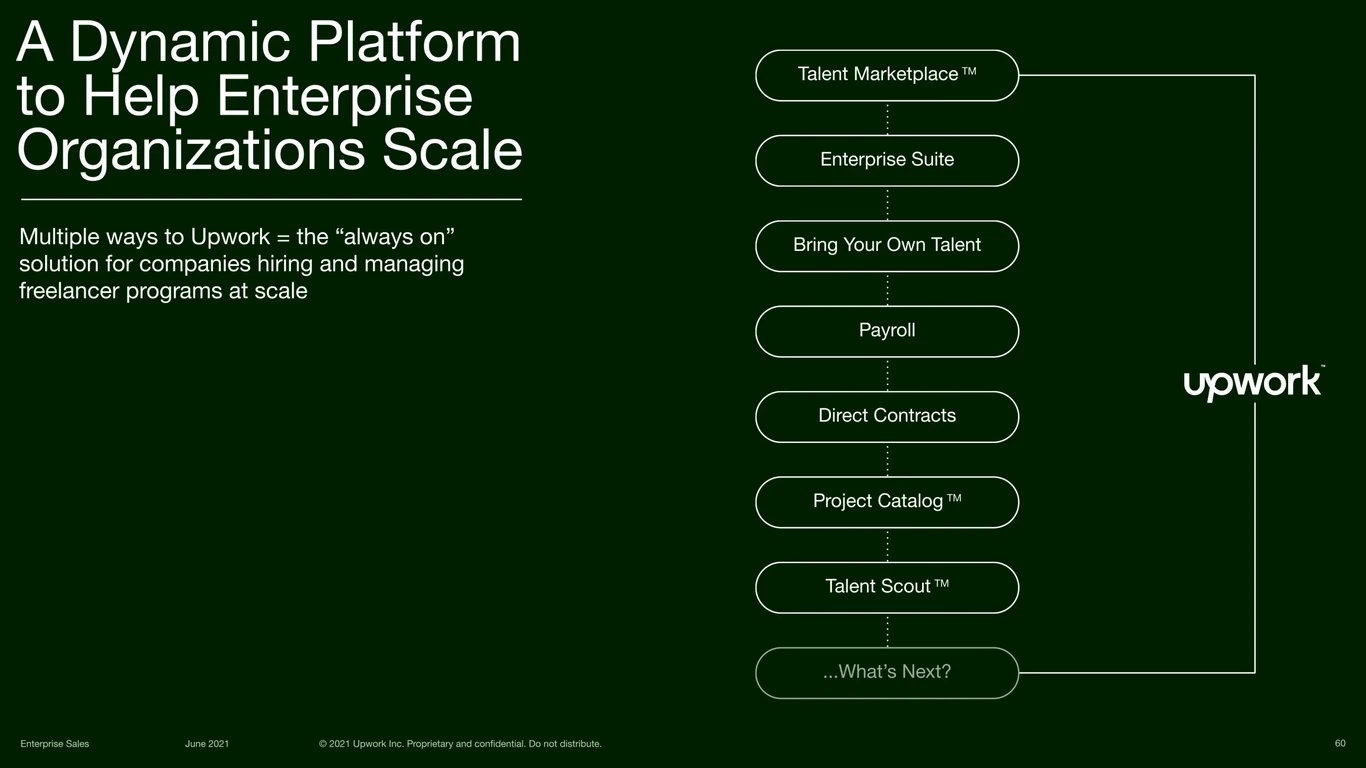 Dynamic Platform for Enterprise Scale