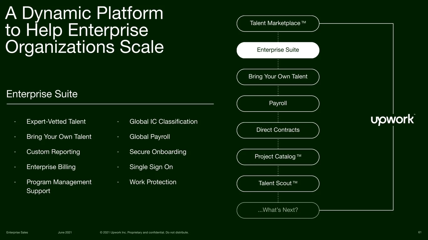 Enterprise Suite Product Overview