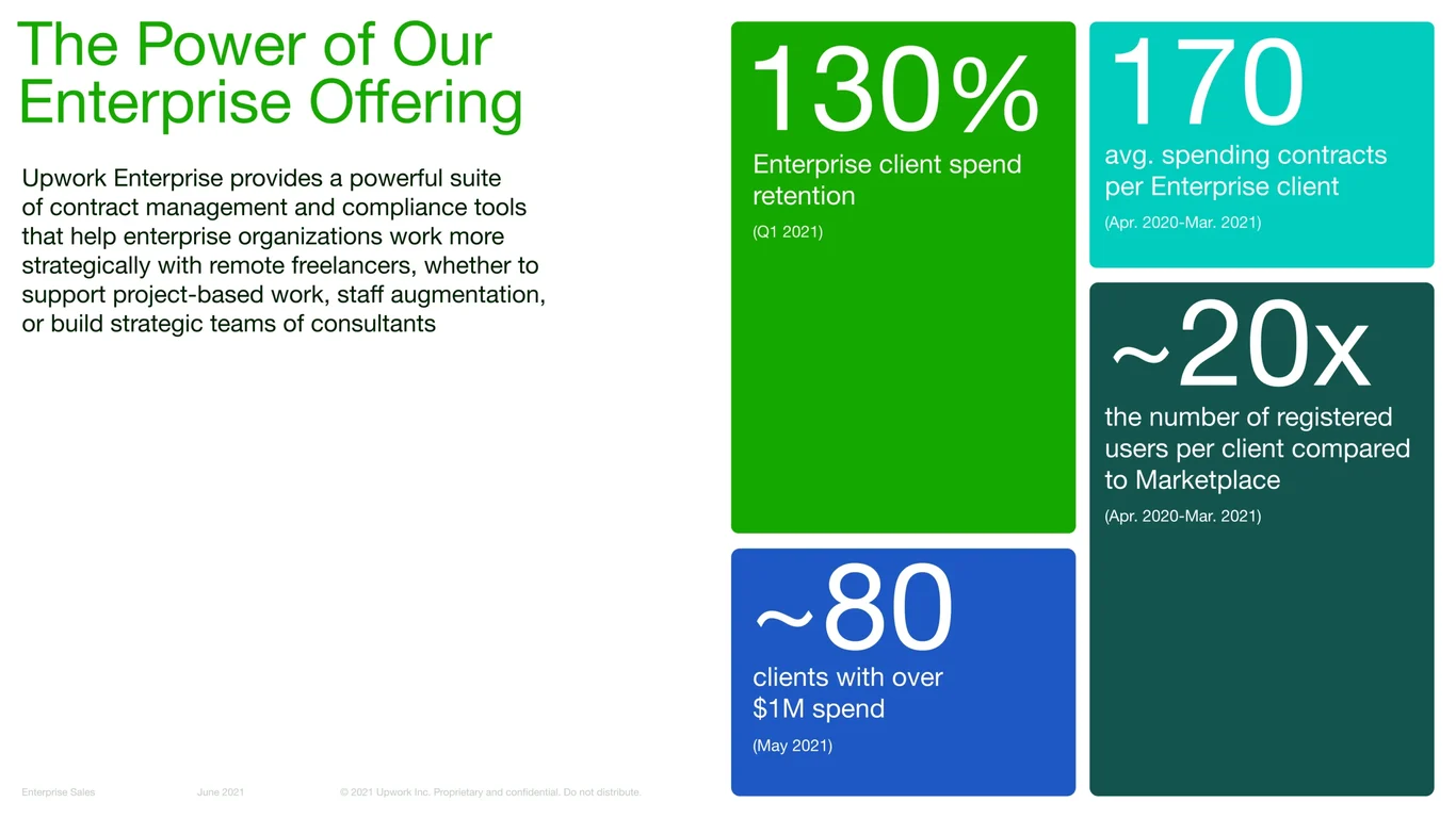 Power of Enterprise Offering