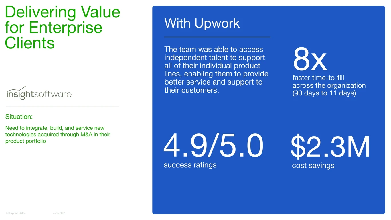 Enterprise Client Value Delivery