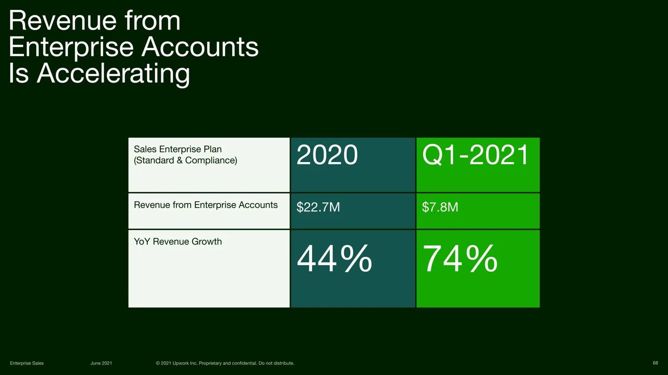 Enterprise Accounts Growth Acceleration