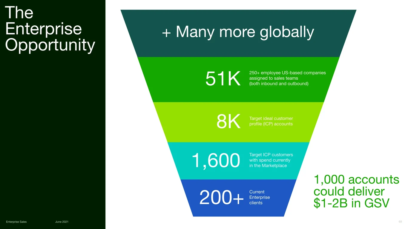 Enterprise Global Opportunity Expansion