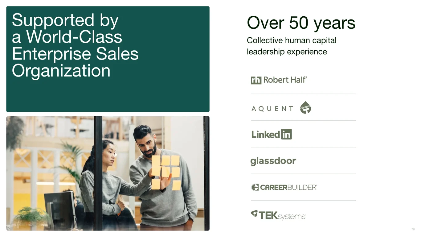 Upwork World-Class Enterprise Sales Leadership