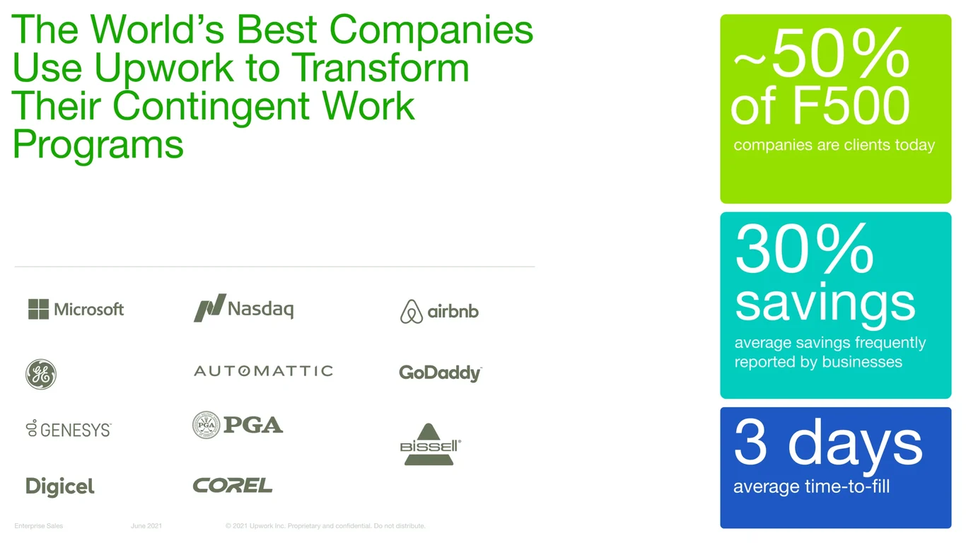 Fortune 500 Companies Use Upwork