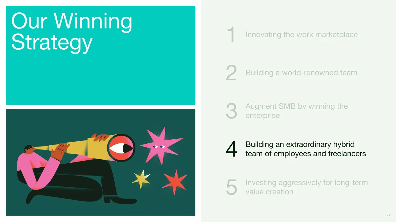 Building Extraordinary Hybrid Teams